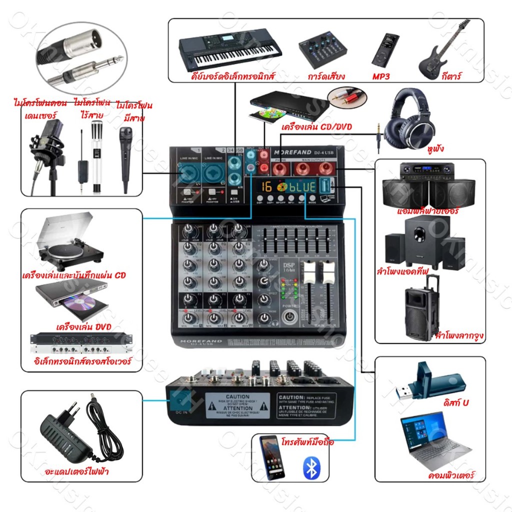 รูปภาพ 2