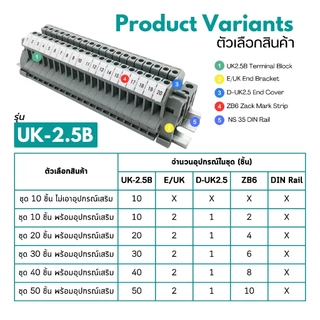 UK2.5B UK-2.5B Screw Terminal Block Kit | ชุดเทอร์มินอลบล็อค ชนิด สกรู | 690V 32A 2.5mm2 | สต๊อกไทย ส่งไว ทุกวัน