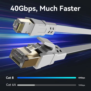 [ส่งด่วน] MOKiN สาย LAN Cat8 เกมลื่น 40Gbps ไม่สะดุด สายแลน รุ่น MOMC02