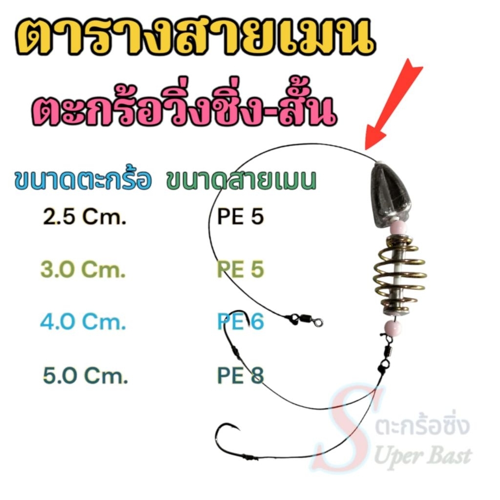 ตะกร้อตกปลาสำเร็จรูปพร้อมตก ตะกร้อวิ่งชิ่งสั้น หัวรีเวท ตะกร้อวิ่งตกปลานิล เหมาะกับปลานิลและปลาที่มีความระแวงสูง - รูปที่ 4