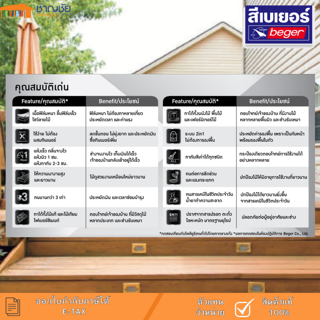 โพลียูรีเทน ชนิดเงา BEGER รุ่น 1K Supreme ขนาด 3 ลิตร - รูปที่ 3