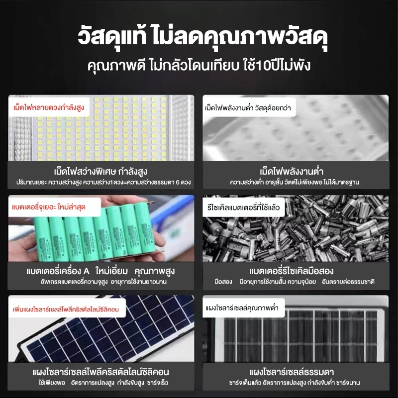 🔥ซื้อ 1 แถม 1🔥 ไฟโซล่าเซลล์ 9000,000W ไฟถนนโซล่าเซลล์ IP67 กันน้ำและกันฟ้าผ่ Solar Light สว่างขึ้นโดยอัตโนมัตตอนกลางคืน thumbnail 6