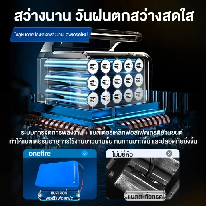 ไฟถนนโซล่าเซลล์ Solar Light 35000W ไฟโซล่าเซลล์ รูปที่ 6