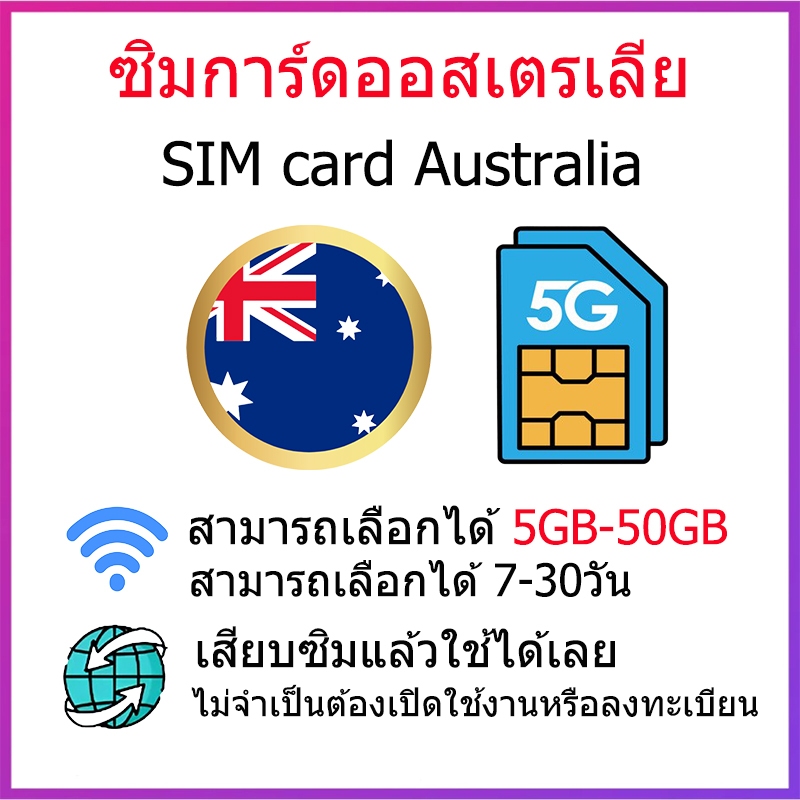 ซิมการ์ดออสเตรเลีย (Australia SIM Card) 4G/5Gอินเทอร์เน็ตความเร็วสูง【5GB-50GB】【7-30วัน】