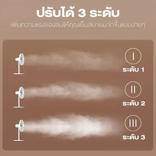 [ใบรับรองTIS]16นิ้ว พัดลมตั้งพื้น ลมแรงเสียงเงียบประหยัดไฟพัดลมพัดลมสไลด์พัดลมแรงสูงพัดลมอุตสาหกรรมหลังขายไร้กังวล