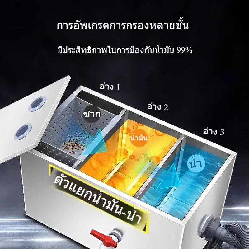 【พร้อมส่ง】ถังดักไขมัน ดักน้ำเสีย สเตนเลส รุ่นวางใต้ซิ้งค์ สำหรับท่อน้ำทิ้งในครัวร้านอาหาร ถังดักไขมันบนดิน - รูปที่ 2