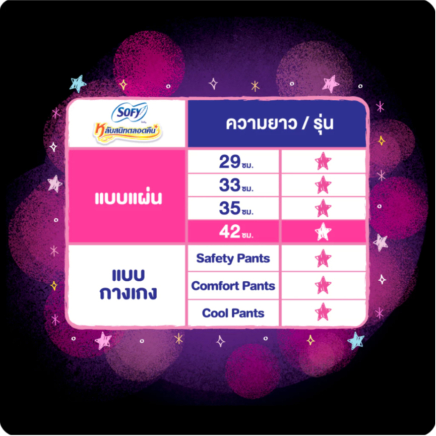 โซฟี หลับสนิทตลอดคืน ผ้าอนามัยสำหรับกลางคืน แบบมีปีก 42 ซม. 8+1 ชิ้น - รูปที่ 4