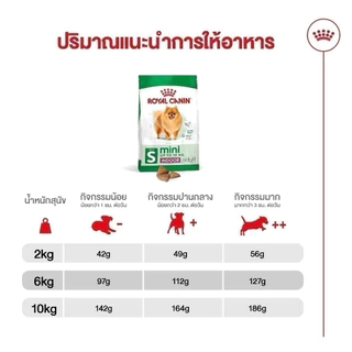 Royal Canin Indoor 500g Puppy, Adult, Senior ❤️🐶โรยัล คานิน สุนัขเลี้ยงในบ้าน ลูก,โต,สูงวัย 500g