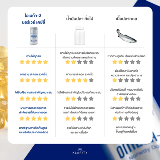 KLARITY Omega-3 Norway Daily โอเมก้า-3 นอร์เวย์ เดลลี่ น้ำมันปลา 500 mg ผลิตจากประเทศนอร์เวย์ [1ขวด]