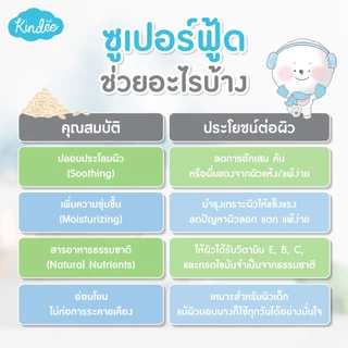 Kindee คินดี้ เบบี้ โลชั่นเนื้อวีปครีม สูตรซูตติ้ง ซิลค์กี้ และสูตรมอยซ์เจอไรซิ่ง ซอฟต์ครีม (150 มล.)