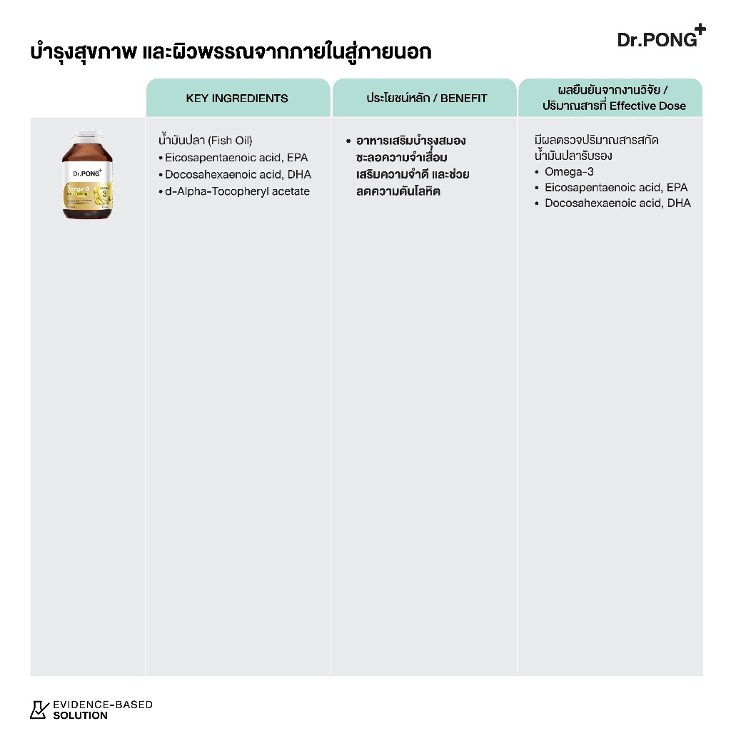 Dr.PONG Dietary supplement product รวมผลิตภัณฑ์อาหารเสริมขายดี ดอกเตอร์พงศ์ - รูปที่ 3