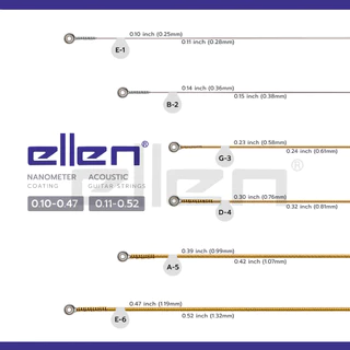 [ใหม่2025] สายชุดกีต้าร์โปร่งEllen เคลือบกันสนิม Nanoweb 0.10, 0.11