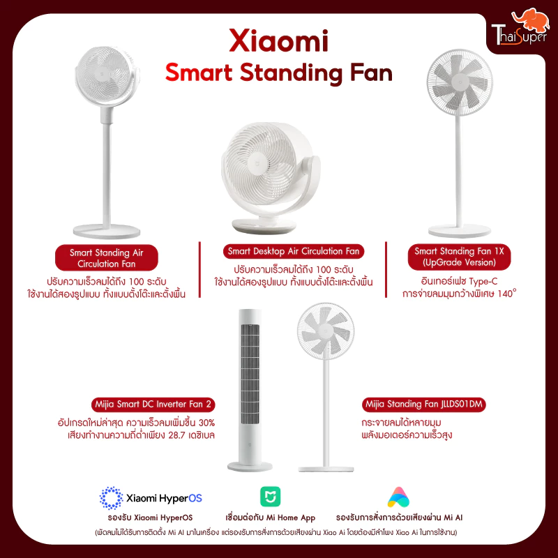 Xiaomi DC Frequency Conversion Tower Fan 2 พัดลมตั้งพื้น DC ลมเบาสบายมุมกว้าง 150 องศา การแปลงความถี่ การควบคุมอัจฉริยะ