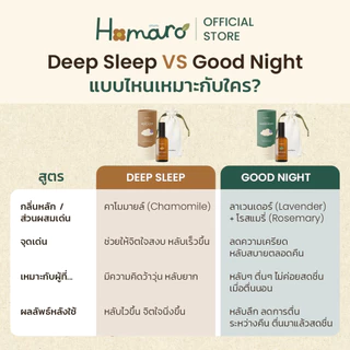 สเปร์ยฉีดหมอนภูตะวัน PHUTAWAN Organic Pillow Spray ตัวช่วยสำหรับคนนอนไม่หลับ หลับยาก ตื่นบ่อย Deep Sleep, Good Night