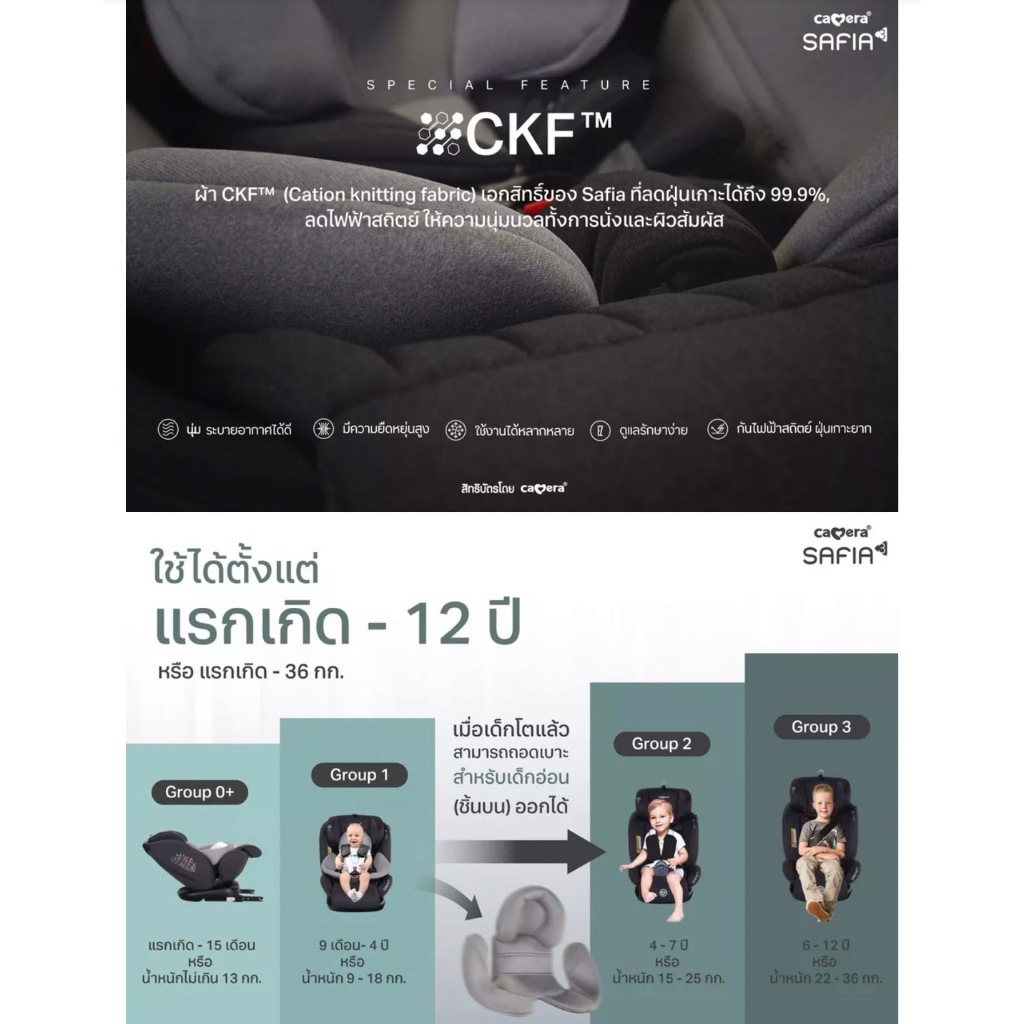 (ประกัน3ปี) Camera คาร์ซีท i-safia และ Safia 3 เด็กแรกเกิด - 12 ปี หมุนได้ 360 องศา isofix รูปที่ 6