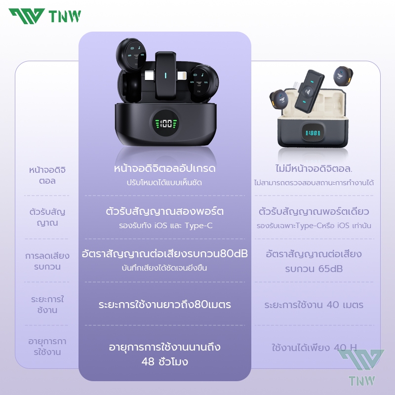 TNW A37 2.4Ghz ไมโครโฟนไร้สาย 2-In-1 Wireless Microphone พร้อมหน้าจอแบบ ...
