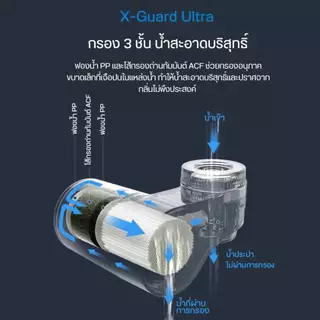 Philips water AWP3704 Water Purifier On-tap เครื่องกรองน้ำติดหัวก๊อก เครื่องกรองน้ำ เครื่องกรองน้ำอย่างง่าย