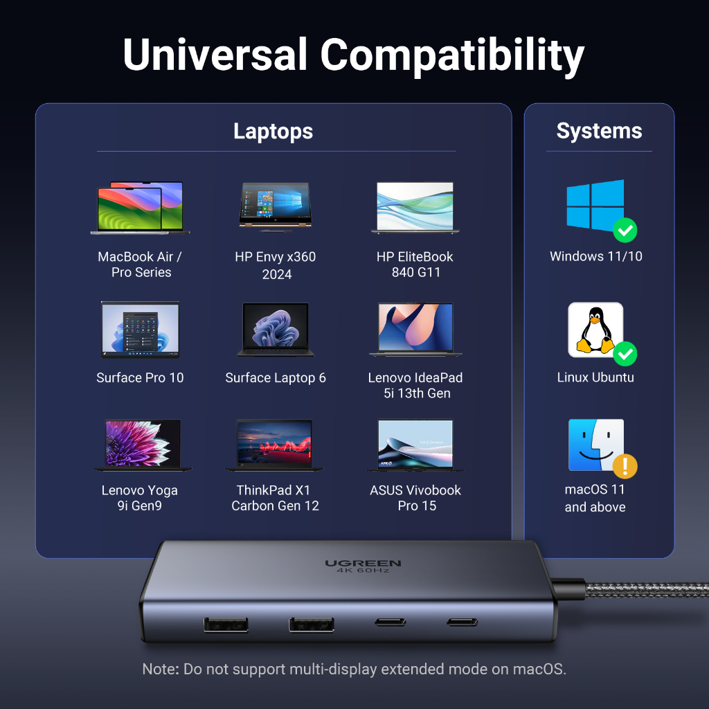 UGREEN อะแดปเตอร์ HUB Type C 7-in-1 USB-C to 2USB-A 3.2+2USB-C 3.2+2HDMI รองรับ 4K60Hz+PD รุ่น 45379