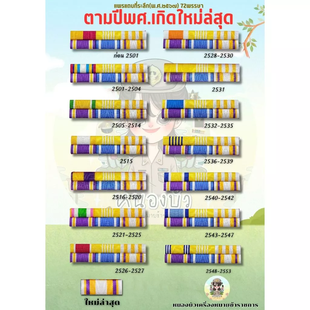 แพรแถบย่อ ในรัชสมัย ร.10 และตามปี พ.ศ.เกิด