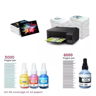 หมึกแท้/ราคาถูก/ของแท้ Brother BT-D60(BK) /BT6000BK/BT-5000C ชุด 4 สี BK, C, M, Y