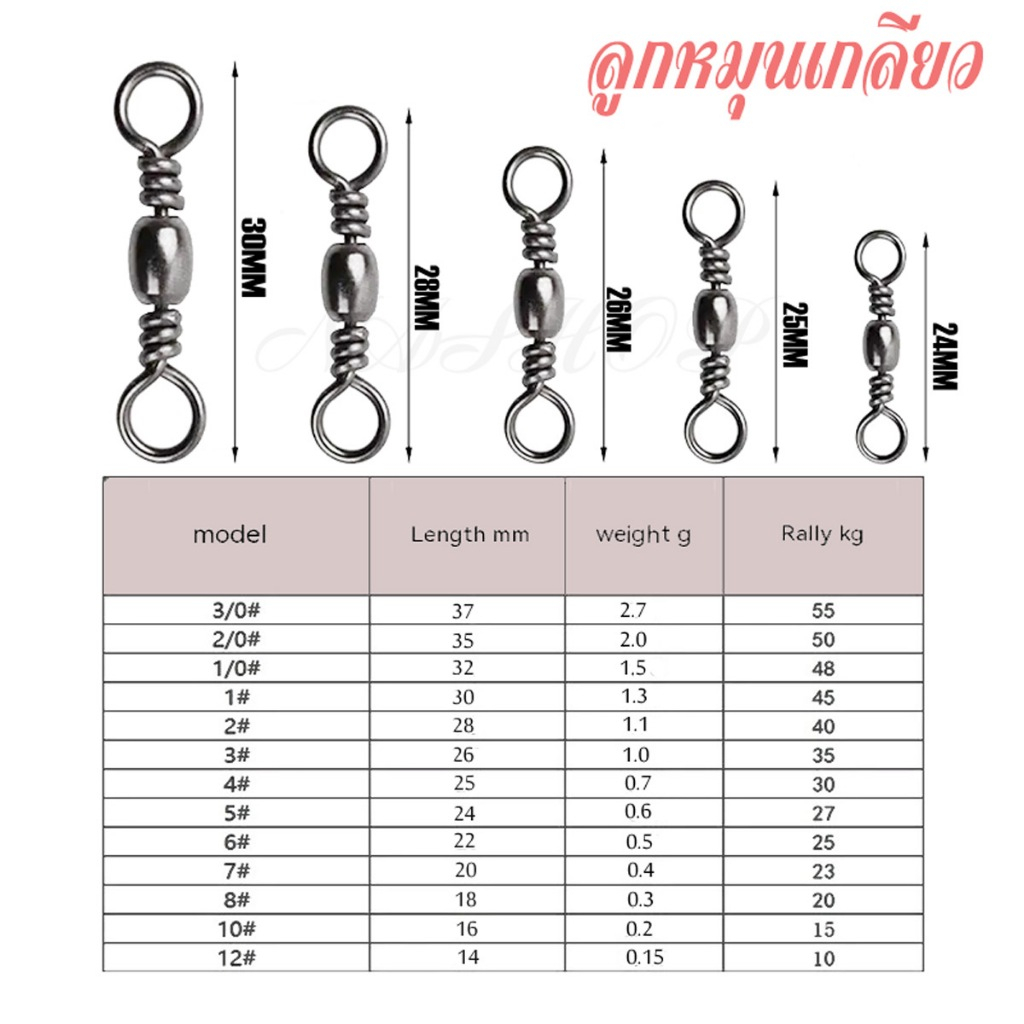 ลูกหมุนเกลียว  ลูกหมุนตกปลา สำหรับงานตกปลา สินค้าพร้อมส่งจากไทย