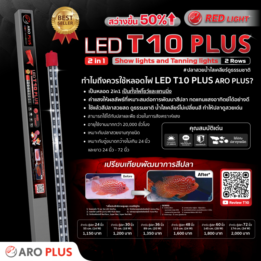 หลอดไฟ LED T10 Plus 2in1 แบบ 2 แถว  สีแดง