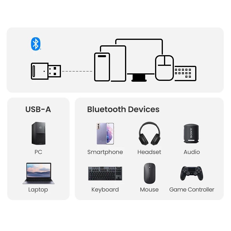 HENSAWA รุ่น BT542 USB Bluetooth 5.4 Adapter Receiver Transmitter ตัวรับ-ส่ง สัญญาณบลูทูธ Only For PC Notebook