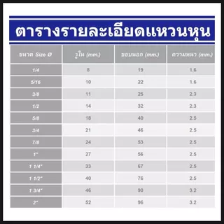 แหวนอีแปะหุน ชุบขาว ขนาด 1/4" - 2'' (2หุน - 2 นิ้ว) แพ็ค 1 กิโล