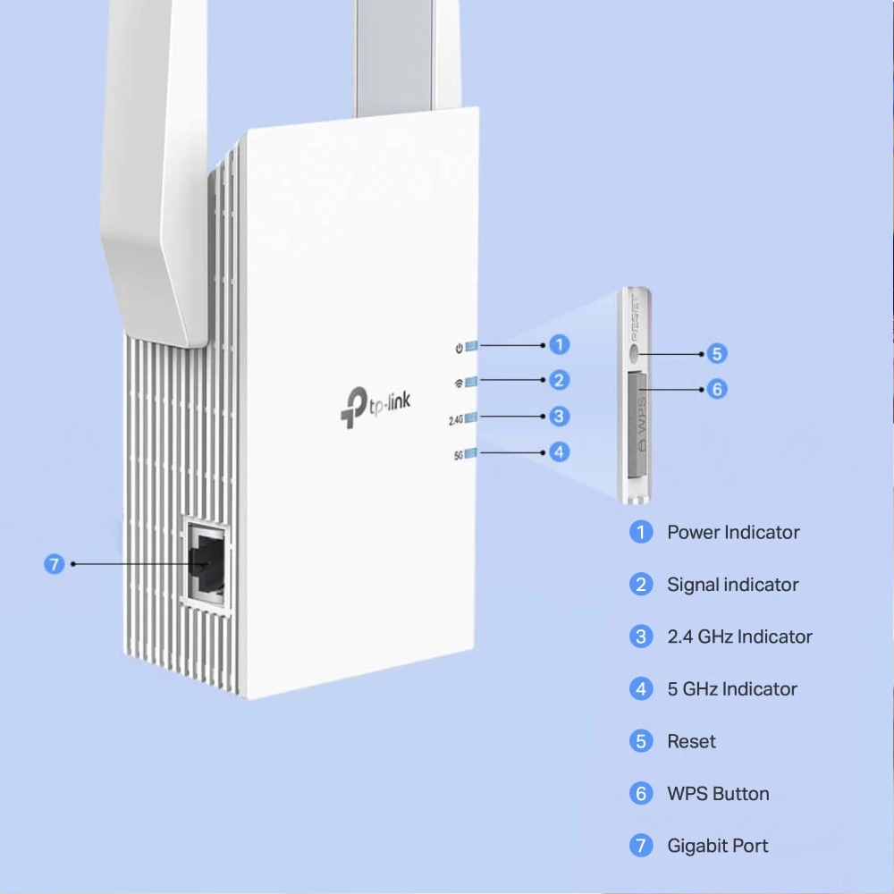 TP-LINK MESH WI-FI อุปกรณ์ขยายสัญญาณ แรงเต็มสปีด กับเทคโนโลยี WiFi6) RE705X AX3000 MESH WIFI 6 RANGE EXTENDER -ของแท้ LT - รูปที่ 6