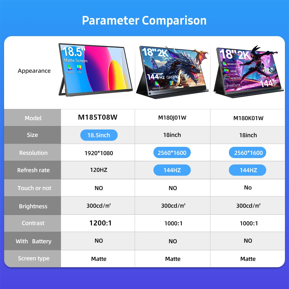 UPERFECT Portable Monitor 18 Inch 2.5K 100%sRGB 144Hz Gaming Display IPS LCD Panel Matte Mobile Scre