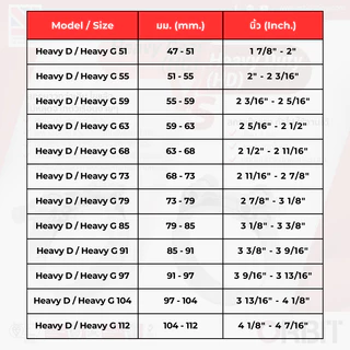ORBIT : เข็มขัดรัดท่อแรงดันสูง (สแตนเลส เกรด 430) (รุ่น : Heavy Duty W2 / Heavy Gear W2)