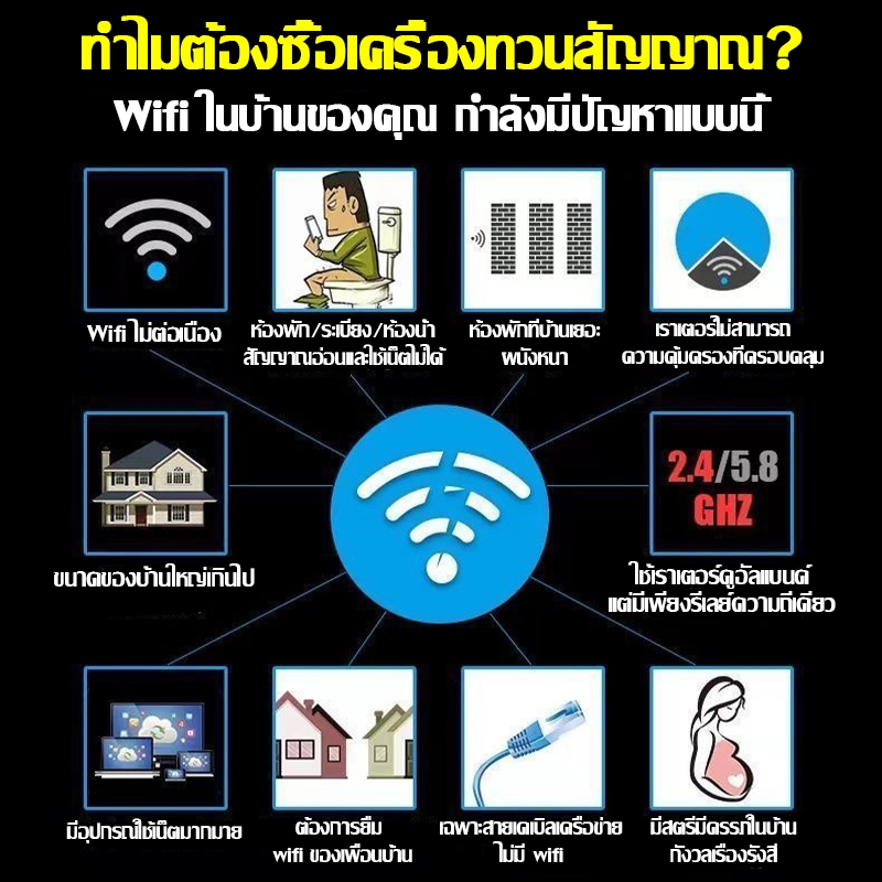 🔥สัญญาณอ่อนที่ไหน ก็เสียบปลั๊กตรงนั้น🔥Wifi Repeater 6เสาอากาศขยาย ขจัดจุดบอดของเครือข่าย 1200Mbps 5Ghz ตัวขยายสัญญาณ