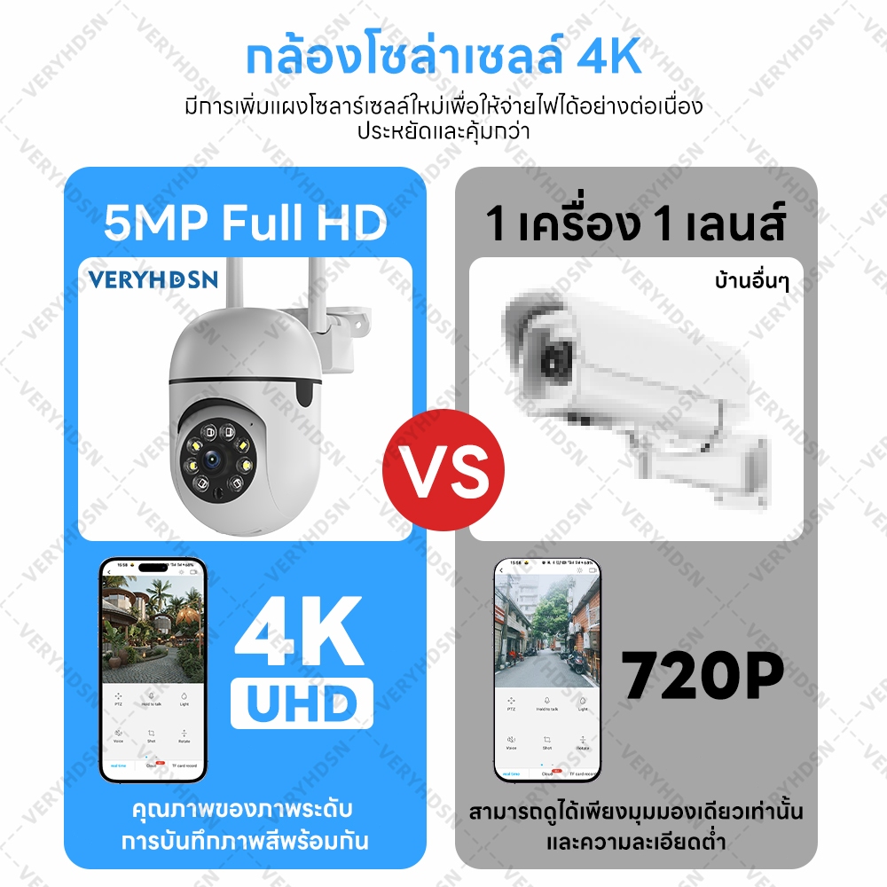 กล้องวงจร wifi/ CCTV กล้องวงจรปิดไร้สาย/ 5MP HD ​IP camera/ โหมดพาโนรามา360องศา outdoor night vision