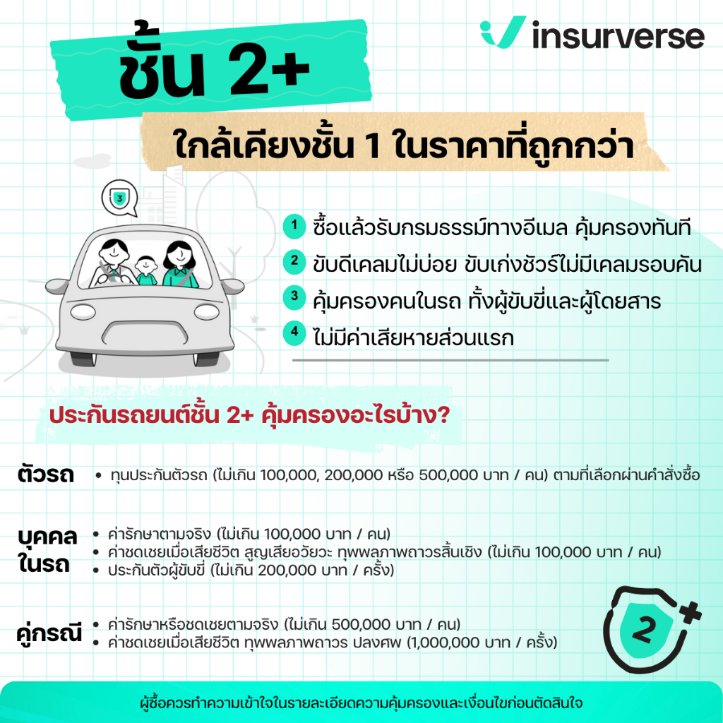 [E-voucher] insurverse อินชัวร์เวิร์ส ประกันภัย รถยนต์ชั้น 2+ รถเก๋ง/กระบะ 4 ประตู/SUV