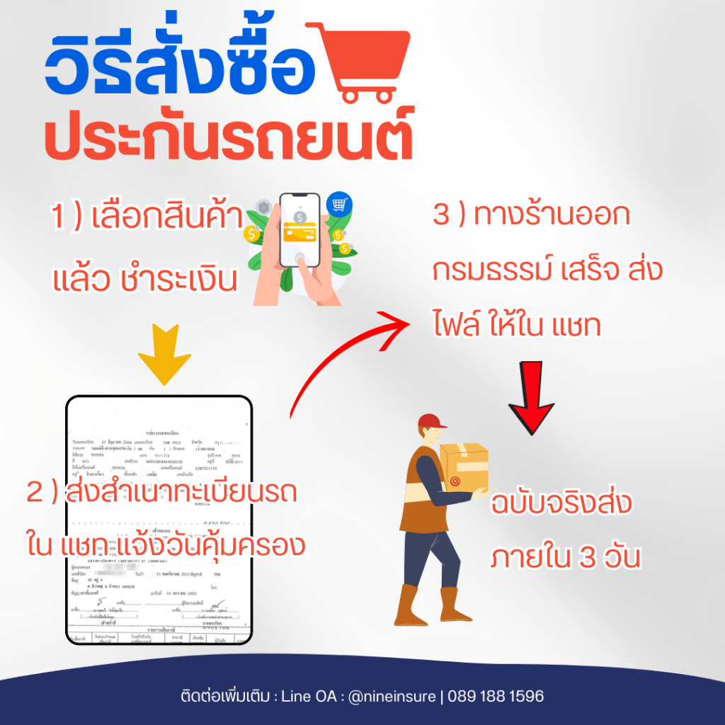 ประกันรถยนต์ 2+ (คุ้มครอง 30 วัน /620 บาท) โดย บมจ.คุ้มภัยโตเกียวมารีนประกันภัย