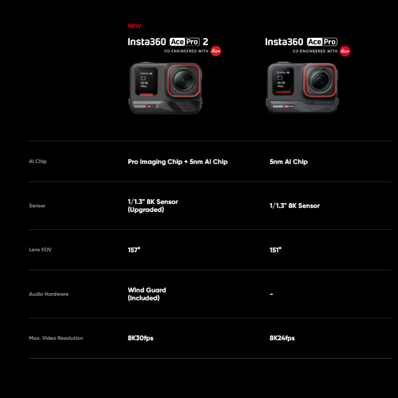 Insta360 Ace Pro 2 8K AI - Action Camera  ชุด Power Stick ประกันศูนย์ไทย 1 ปี