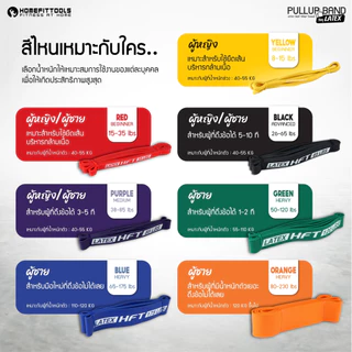 HFT ยางยืดออกกำลังกาย Pullup Band รุ่น Latex ยางดึงข้อ เหนียวพิเศษ โหนบาร์ Resistance - Homefittools