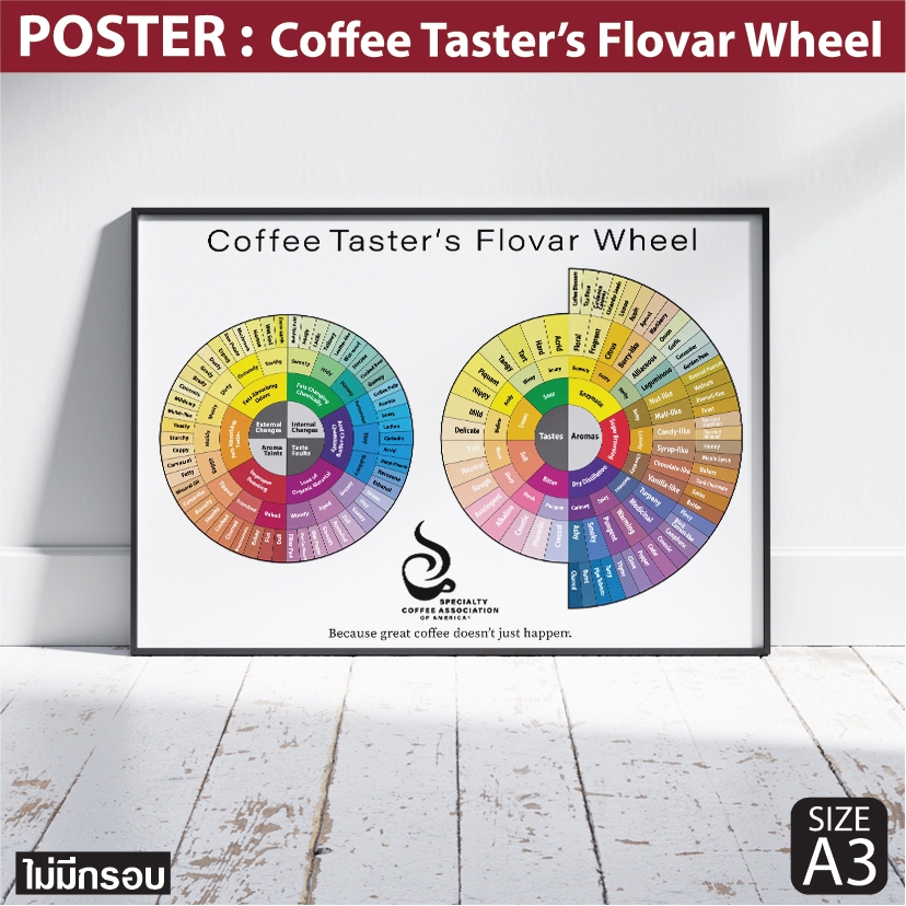 โปสเตอร์กาแฟ Coffee Taster's Flavor Wheel Poster แผนภูมิที่บรรยายรสชาติและกลิ่นของกาแฟ แต่งร้านกาแฟ