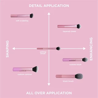1407 Real Techniques Blush Brush เรียล เทคนิค บลัช บรัช