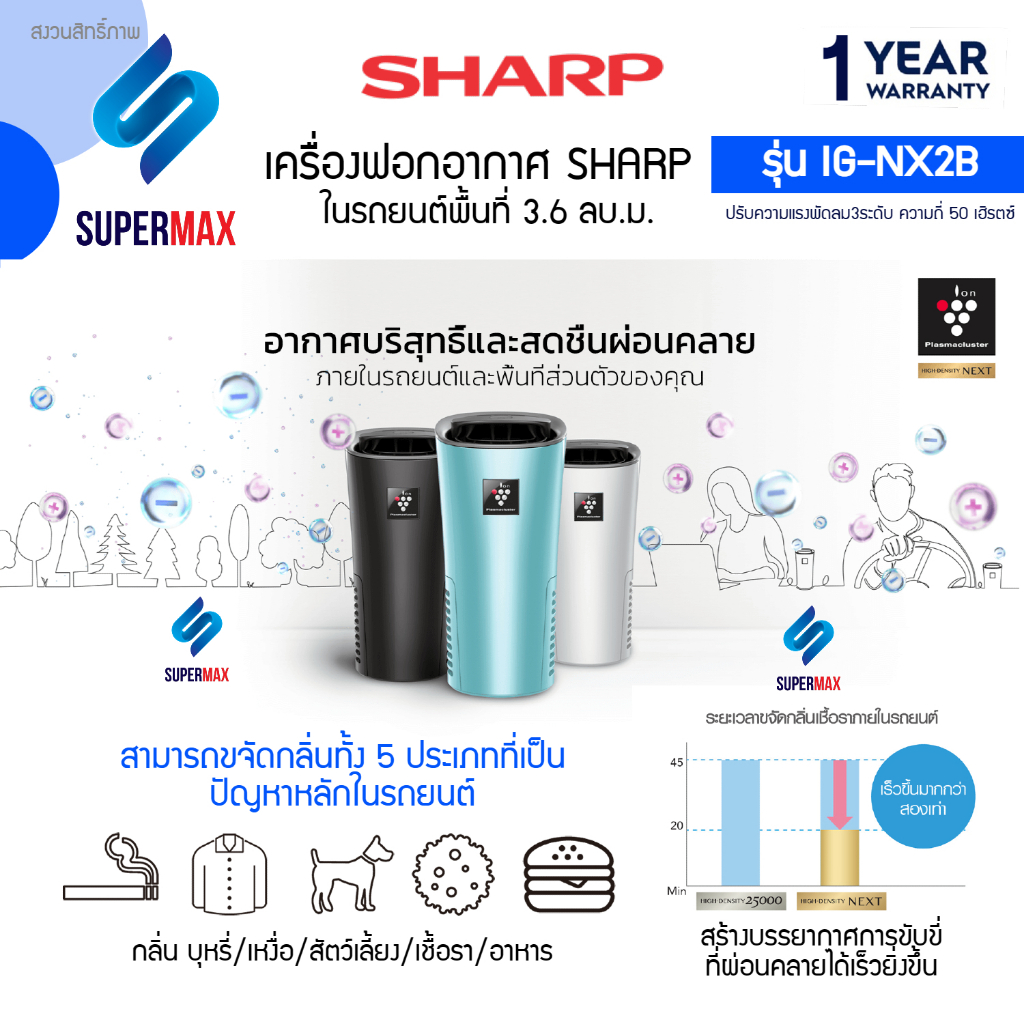 Sharp IG-NX2 เครื่องฟอกอากาศในรถยนต์ ปล่อยพลาสม่าคลัสเตอร์แบบเข้มข้น รับประกัน 1ปี มี พร้อม USB Adapter