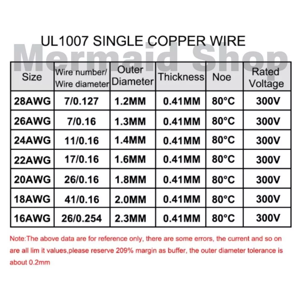 UL1007 สายไฟเดี่ยว แกนฝอย Hook Up Wire  UL AWM 1007 80°C 300V สายไฟอ่อน 18/20/22/24 AWG thumbnail 3