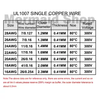 UL1007 สายไฟเดี่ยว แกนฝอย Hook Up Wire UL AWM 1007 80°C 300V สายไฟอ่อน 18/20/22/24 AWG