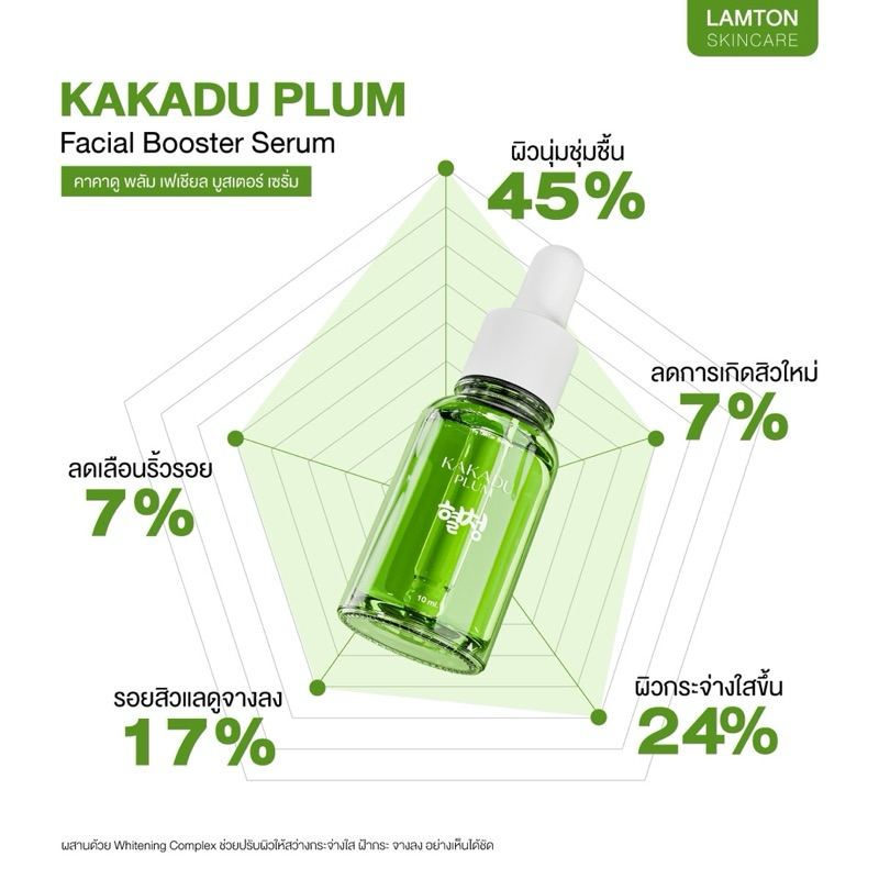 [1 แถม 1] เซรั่มเขียว Kakadu Plum Facial Booster Serum 10ml. ให้ความชุ่มชื้น เหมาะกับ ผิวทุกประเภท ราคา ถูกที่สุด ดีลบีเคเค แกลเลอรีภาพที่ 8