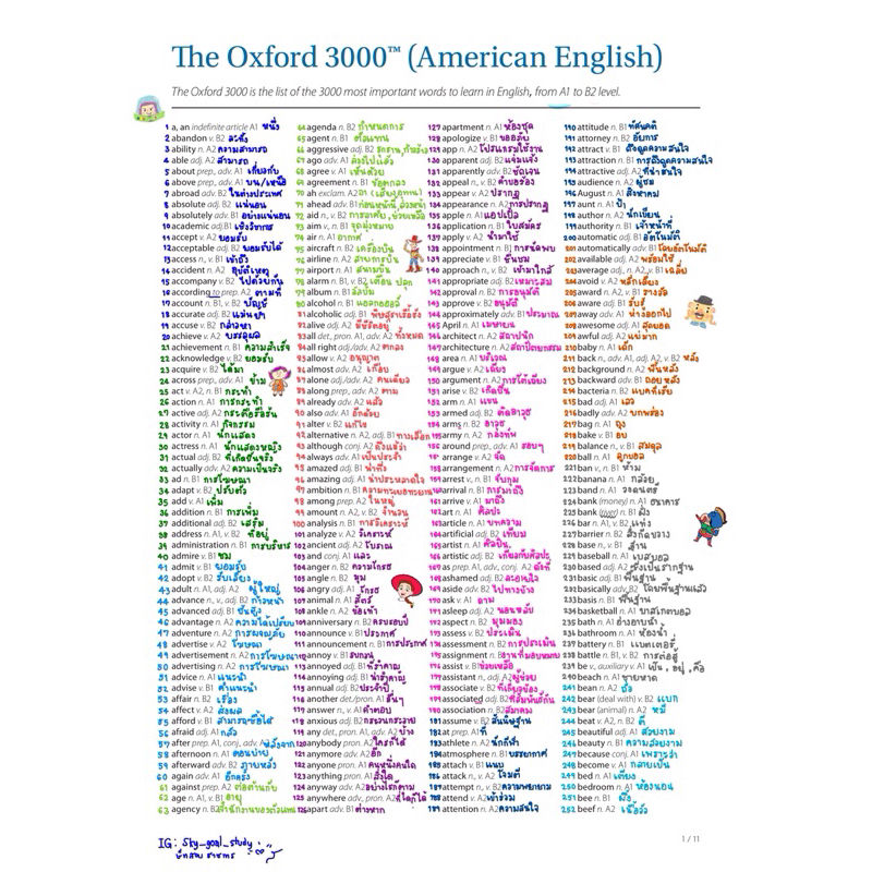 ศัพท์Oxfords 3000 คำ ท่องสอบกพ/ราชการ/สอบเข้ามหาลัย/ราชการทุกสังกัด