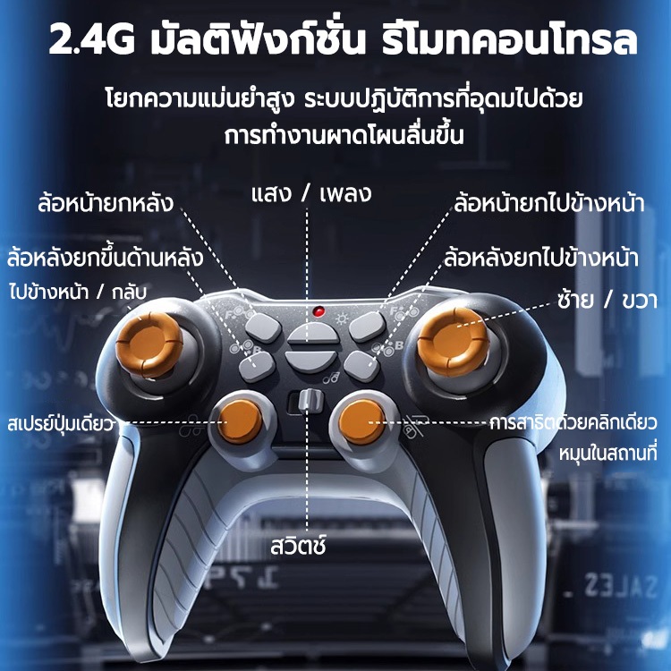 Thumbnail 7