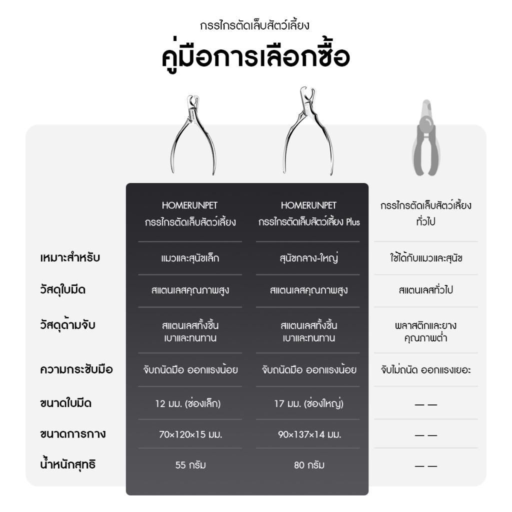 【ขายดี】HOMERUNPET กรรไกรตัดเล็บสัตว์เลี้ยง สแตนเลส 3Cr13 ขนาด 70×120 มม/90×137 มม สำหรับแมว สุนัขเล็ก และสุนัขพันธุ์ใหญ่ - รูปที่ 2