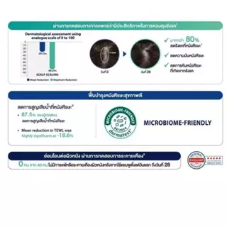 NIZORAL Derma Daily Shampoo แชมพูสำหรับผมและหนังศีรษะมันหรือบอบบาง ขนาด 200 ml.