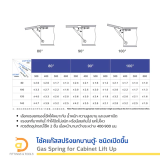 โช้คแก๊สสปริงยกบานตู้ ชนิดเปิดขึ้น 1ชิ้น (Gas Spring for Cabinet Lift Up, 1 piece)