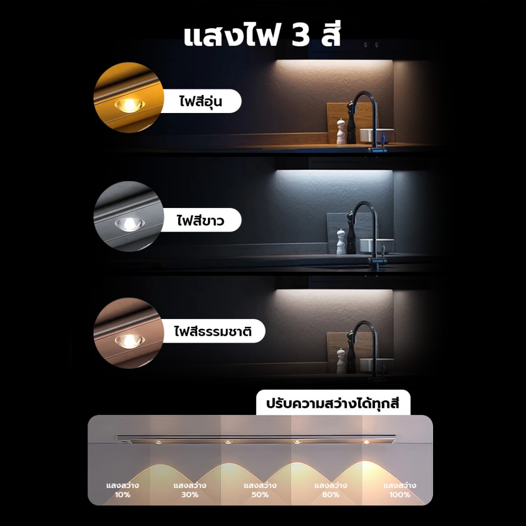 ไฟเซ็นเซอร์ชาร์โคม LEDแบบไฟยาว (3แสงใน1โคม) ไฟแม่เหล็กAutomatic LED night light ไฟไร้สาย ขนาด20/30 CM มีสองสี - รูปที่ 7