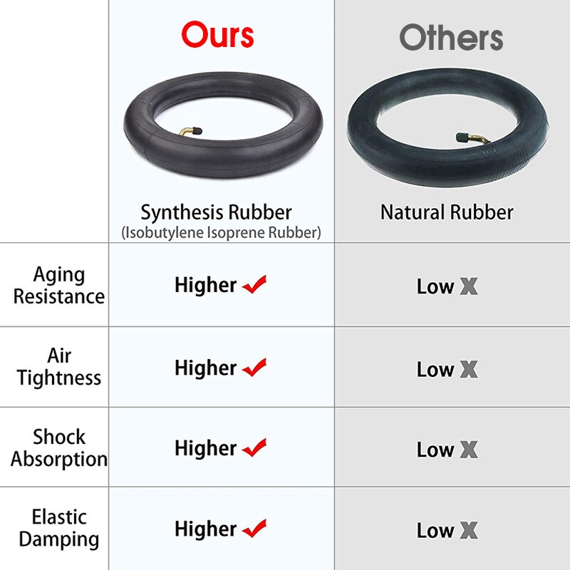 รูปภาพ 5